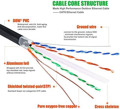 DbillionDa Szabadtéri Ethernet 400ft Cat6 Kábel, Árnyékolt, Földelt UV Ellenálló, Vízálló Eltemetve-képes Hálózati Kábel