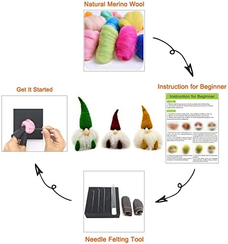 Zöld Gnome Nemezelés Készlet Kezdőknek 6 hüvelyk Gnómok Díszek Készlet Tartalmaz Mindent, hogy - Barátságos Utasítás Ajándék